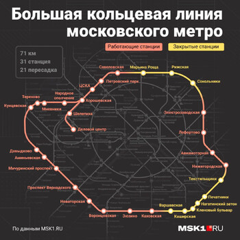 В Москве открывается Большая кольцевая линия метро длиной 70 километров