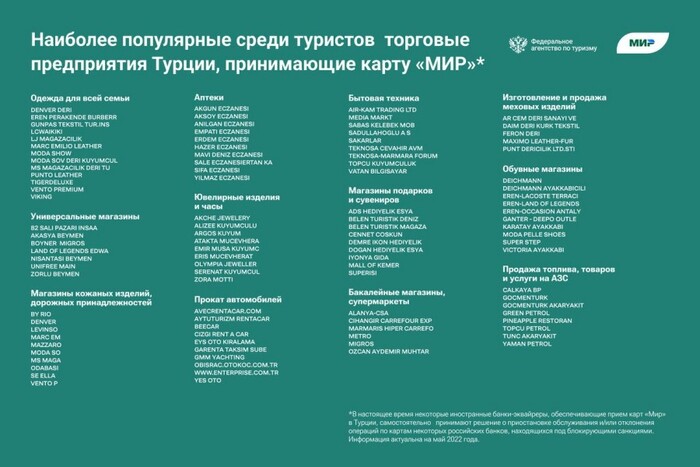 Ростуризм перечислил торговые сети Турции, где принимают карты «Мир»